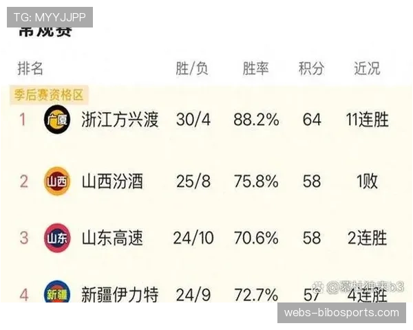 附加赛制度五年回望，是增加了悬念还是稀释了常规赛？